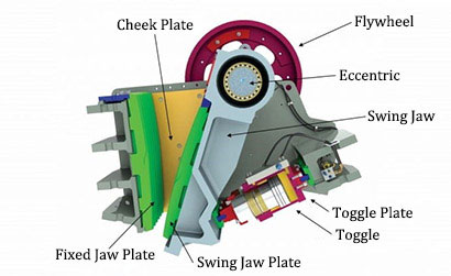 components of the jaw crusher
