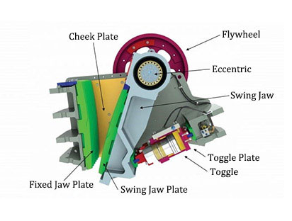 Jaw crusher support plate/toggle plate