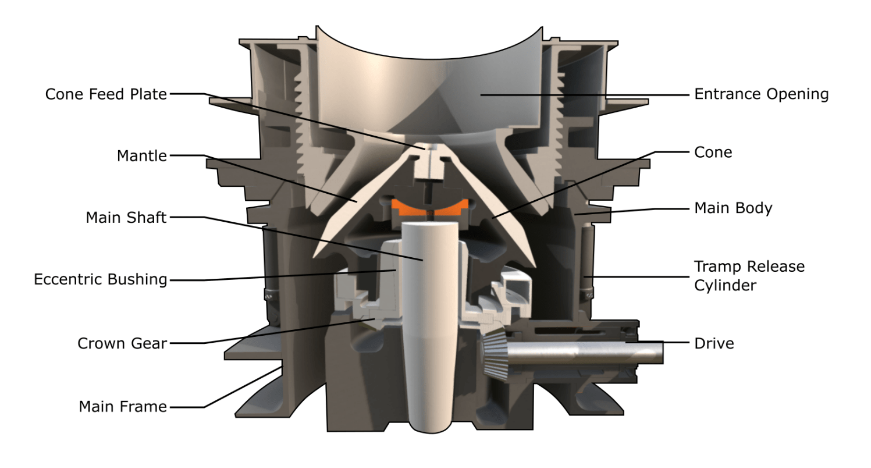 Diagram of the cone crusher structure.