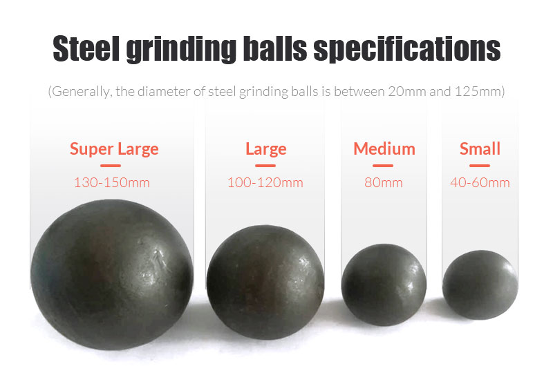 size of the grinding medium