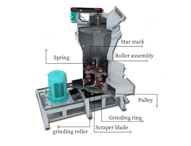 Parts for Raymond mill