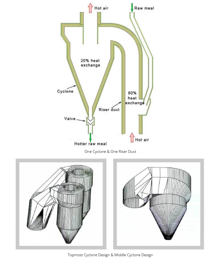 Spare part for preheater
